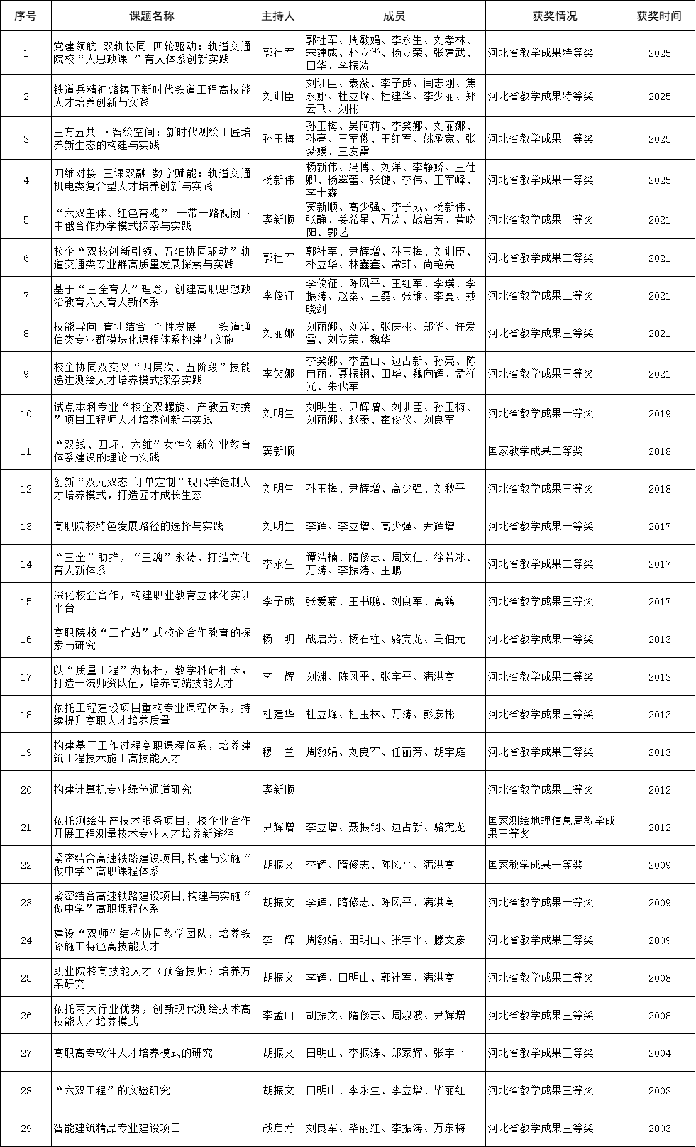 教学成果奖.png